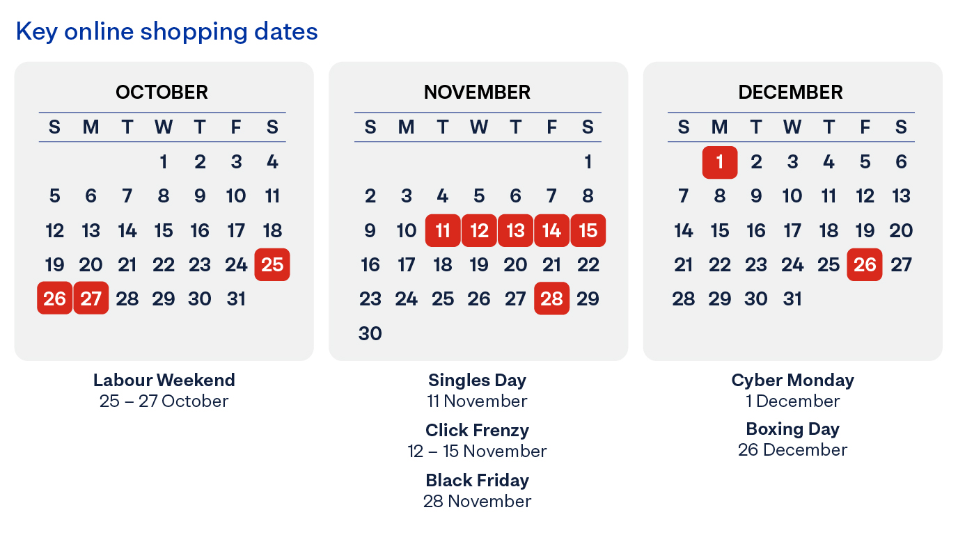 Key online shopping dates 2025