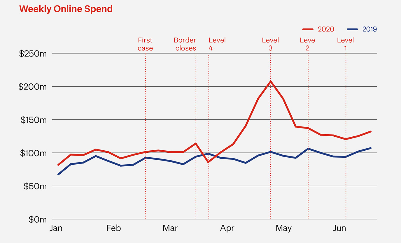 graph-online-spending
