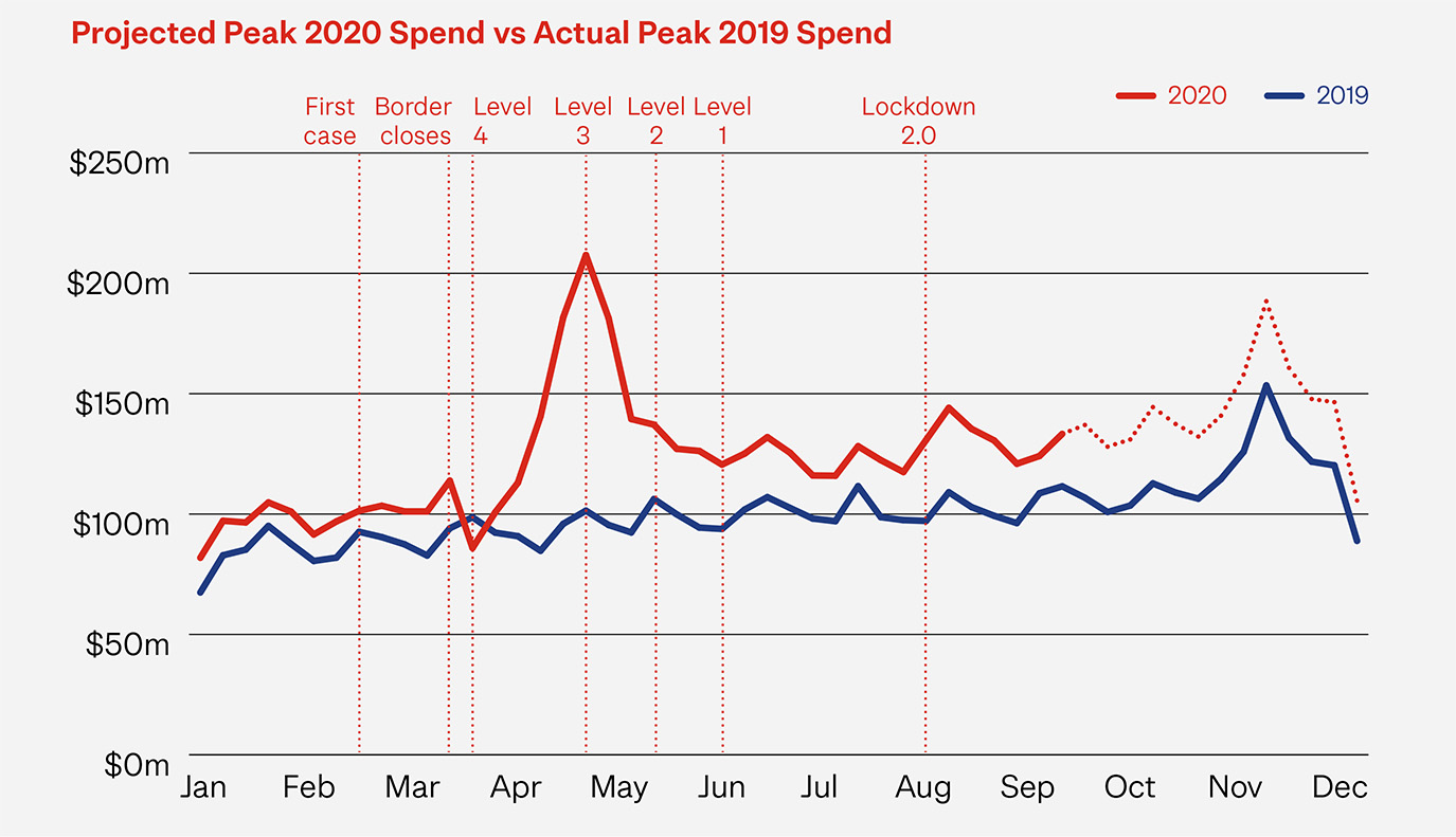 graph-peak-spend