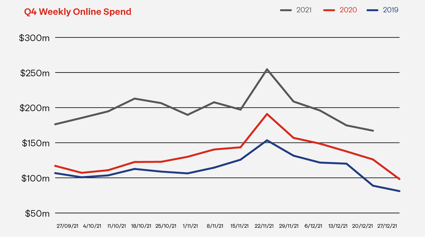 Graph-Online Spend